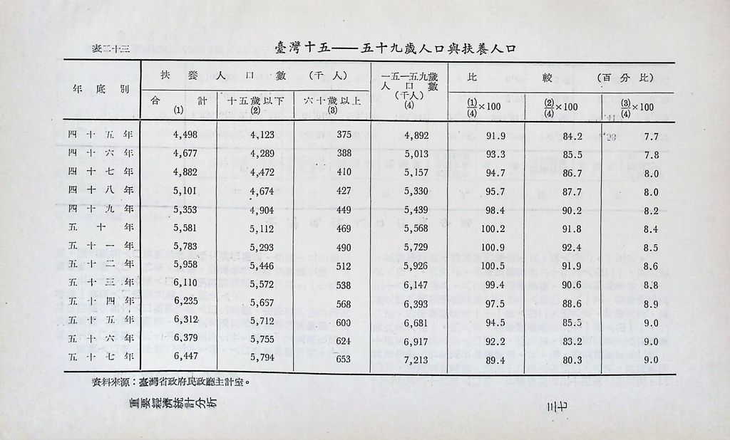 重要經濟統計分析的圖檔，第42張，共87張