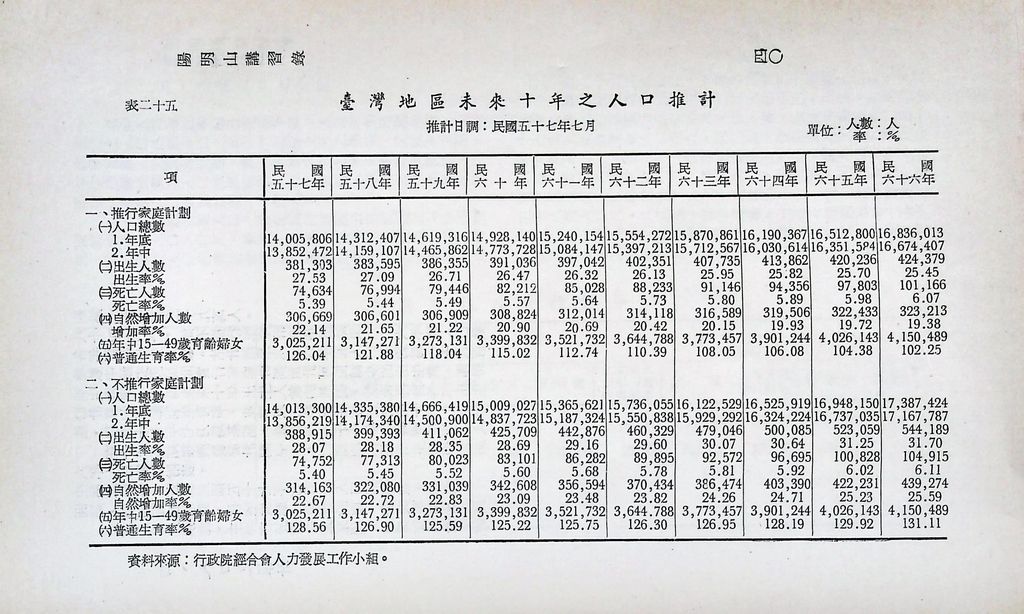 重要經濟統計分析的圖檔，第45張，共87張