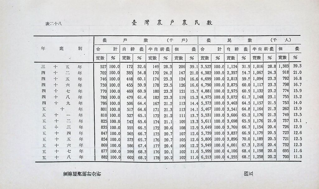 重要經濟統計分析的圖檔，第50張，共87張