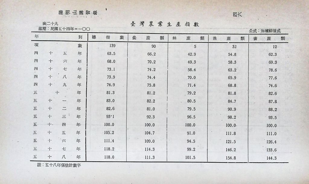 重要經濟統計分析的圖檔，第51張，共87張