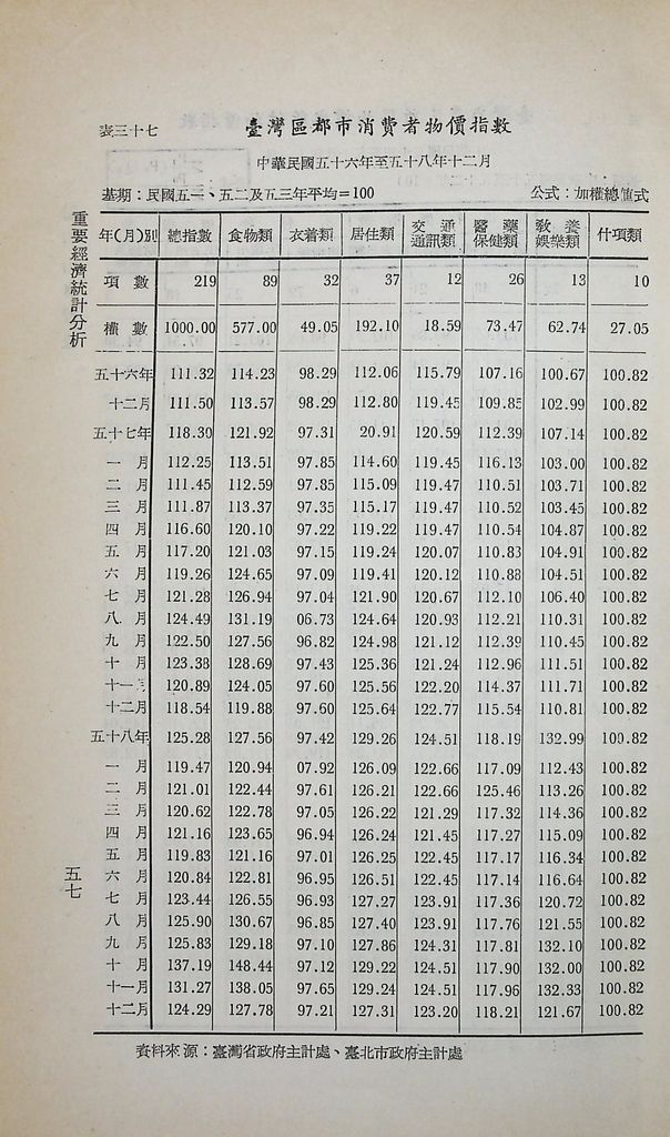 重要經濟統計分析的圖檔，第64張，共87張