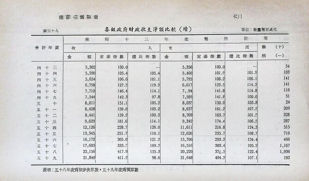 重要經濟統計分析的圖檔，第69張，共87張