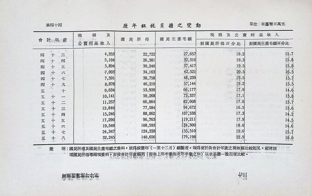 重要經濟統計分析的圖檔，第80張，共87張