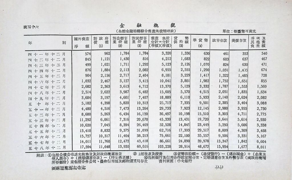 重要經濟統計分析的圖檔，第84張，共87張