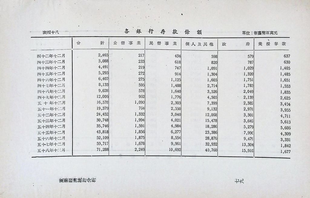 重要經濟統計分析的圖檔，第86張，共87張