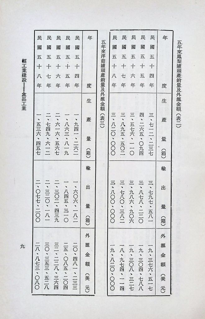 輕工業建設─食品工業的圖檔，第12張，共22張