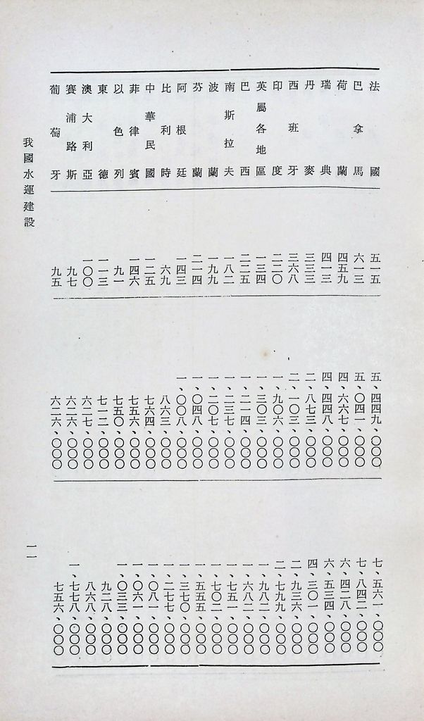 我國水運建設的圖檔，第14張，共18張