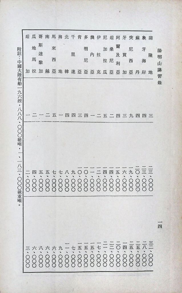 我國水運建設的圖檔，第17張，共18張