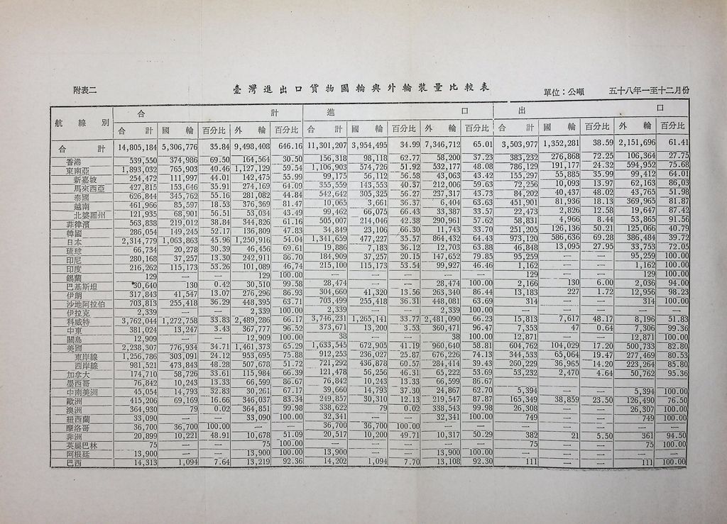 我國水運建設的圖檔，第18張，共18張