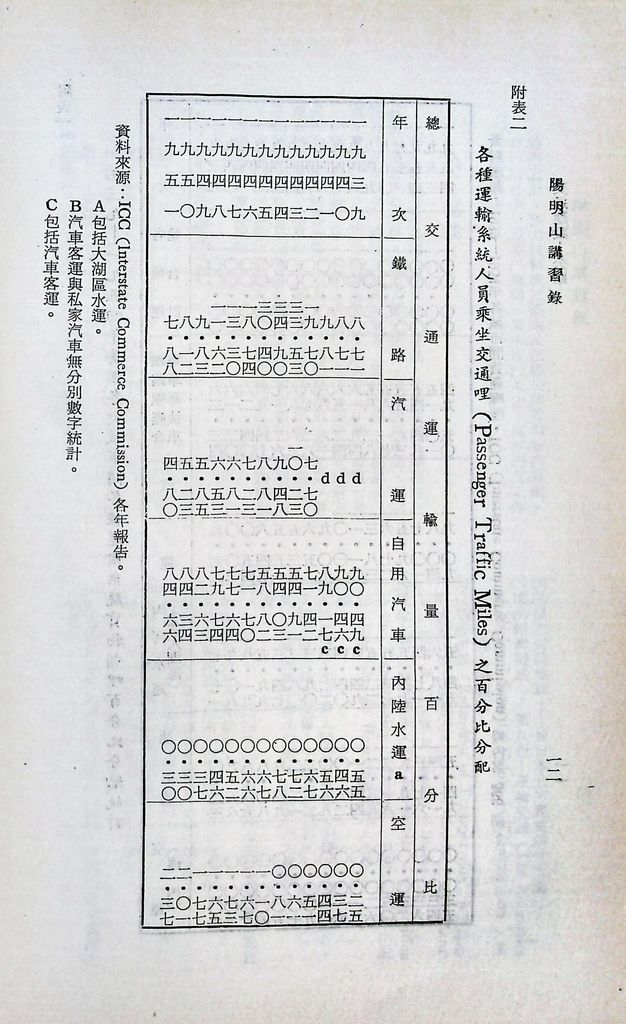 交通建設─公路的圖檔，第15張，共19張