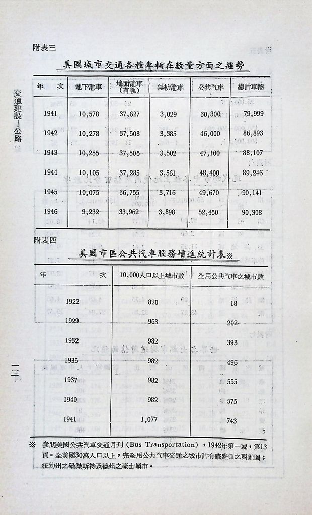 交通建設─公路的圖檔，第16張，共19張