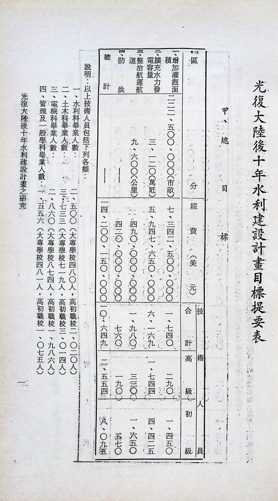 水利建設的圖檔，第4張，共53張