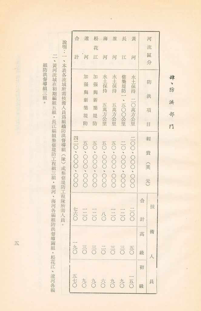 水利建設的圖檔，第8張，共53張