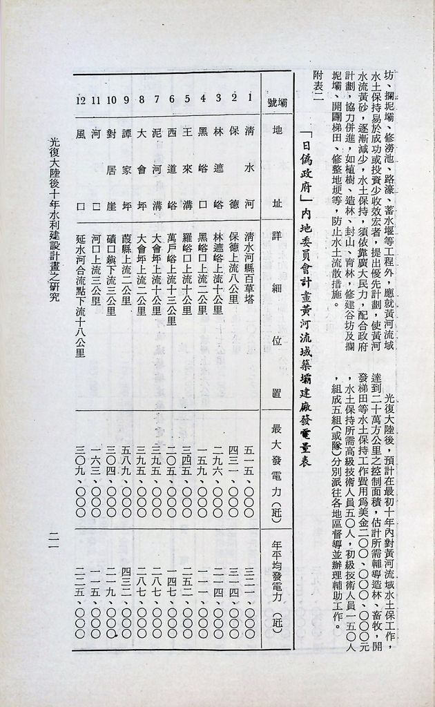 水利建設的圖檔，第23張，共53張