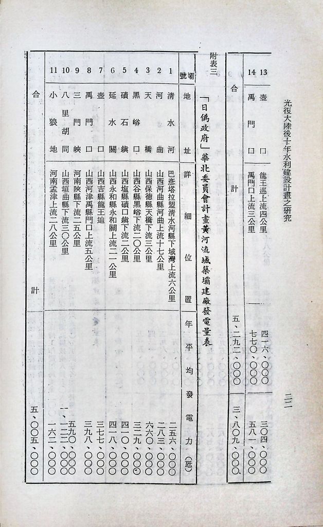 水利建設的圖檔，第24張，共53張