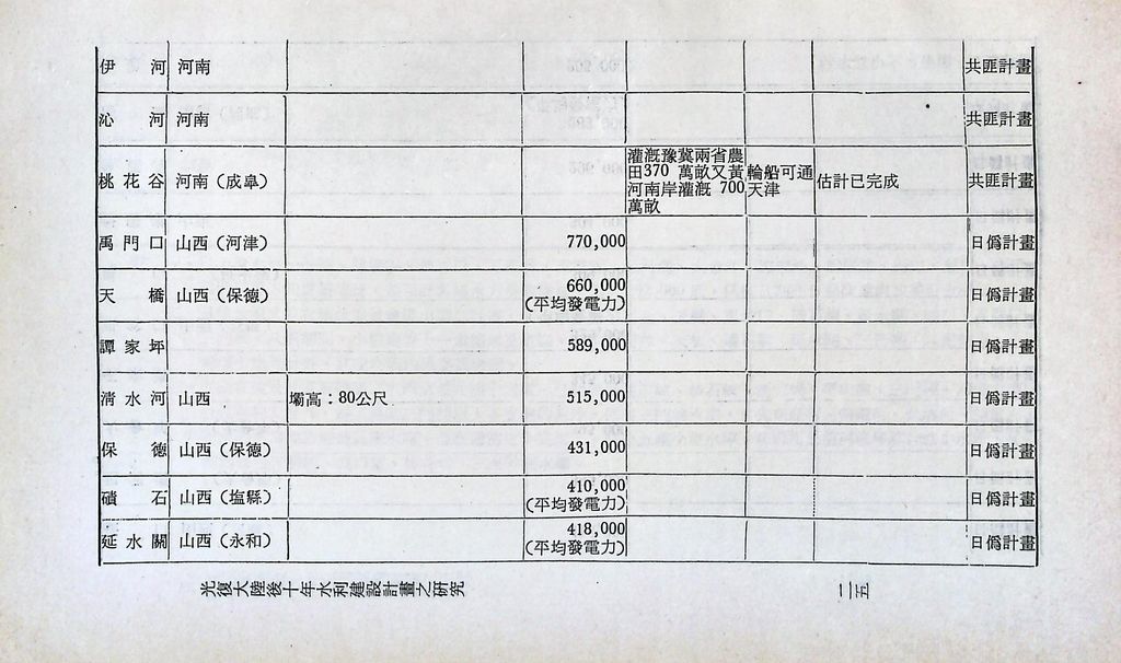 水利建設的圖檔，第27張，共53張