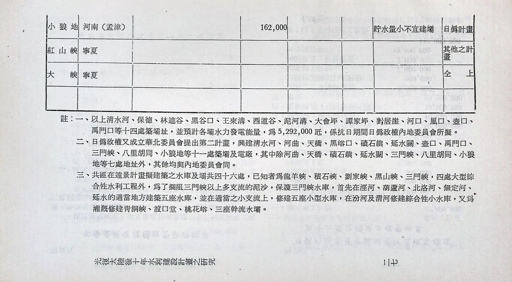 水利建設的圖檔，第29張，共53張