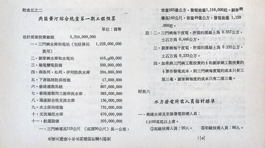 水利建設的圖檔，第31張，共53張