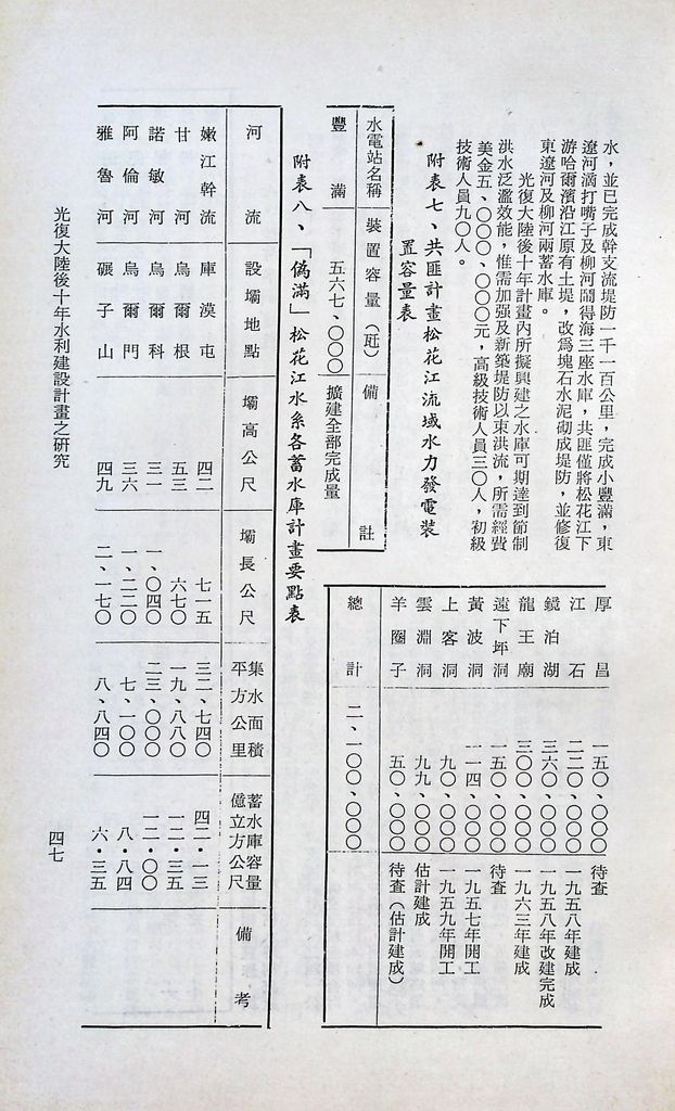 水利建設的圖檔，第49張，共53張