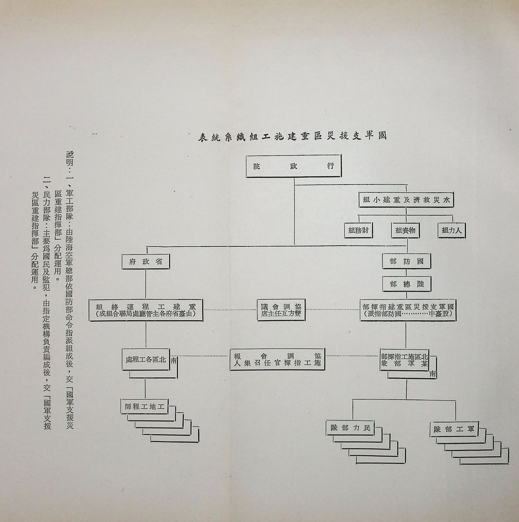 兵工建設的圖檔，第16張，共34張