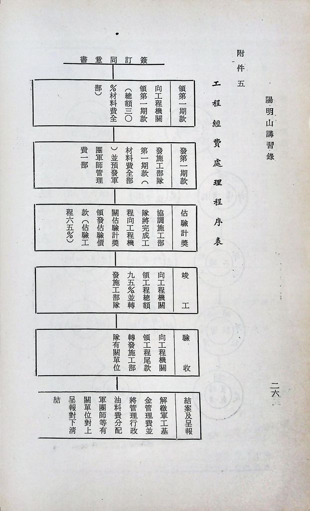 兵工建設的圖檔，第30張，共34張