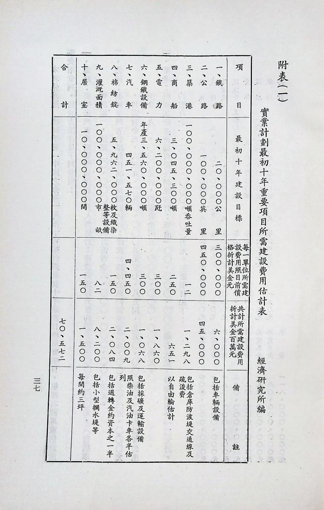 實業計畫研究總論講述綱要的圖檔，第38張，共41張