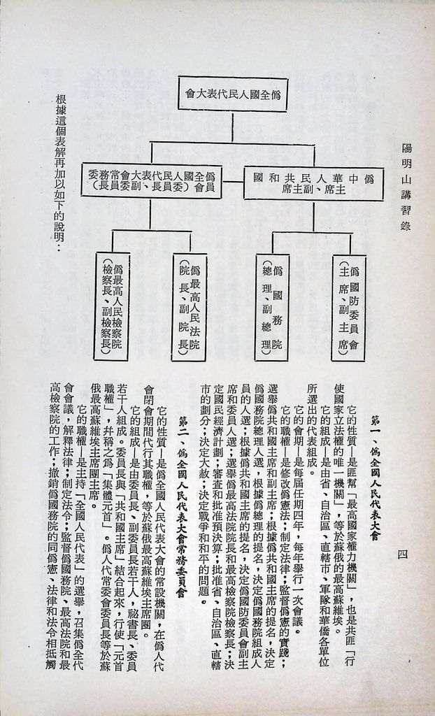 共匪政權組織的圖檔，第7張，共22張