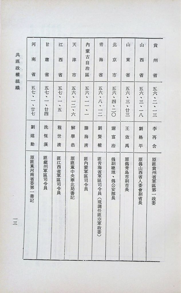 共匪政權組織的圖檔，第16張，共22張