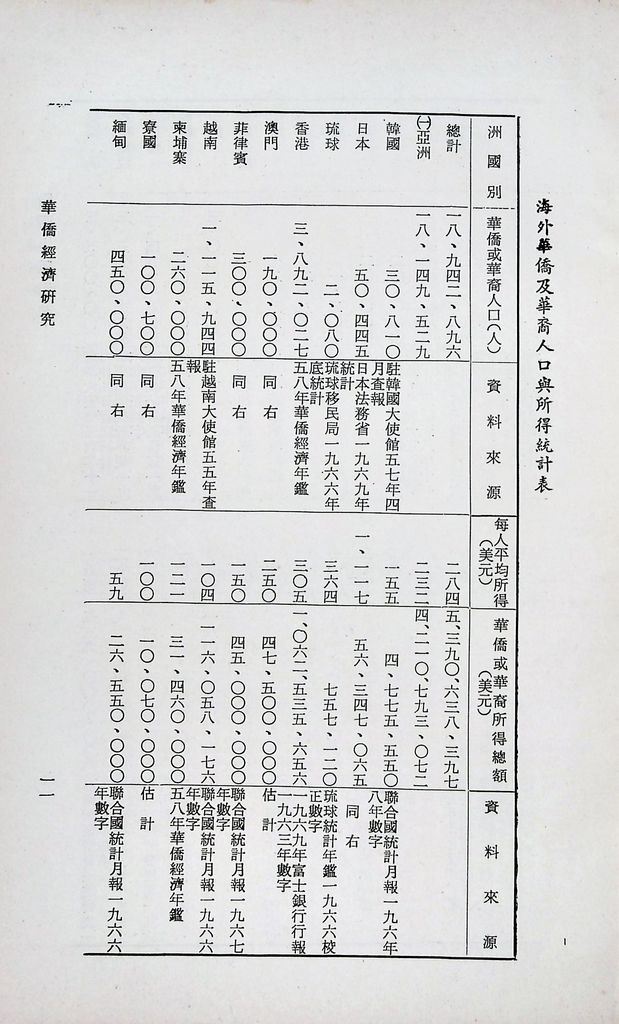 華僑經濟研究的圖檔，第14張，共75張