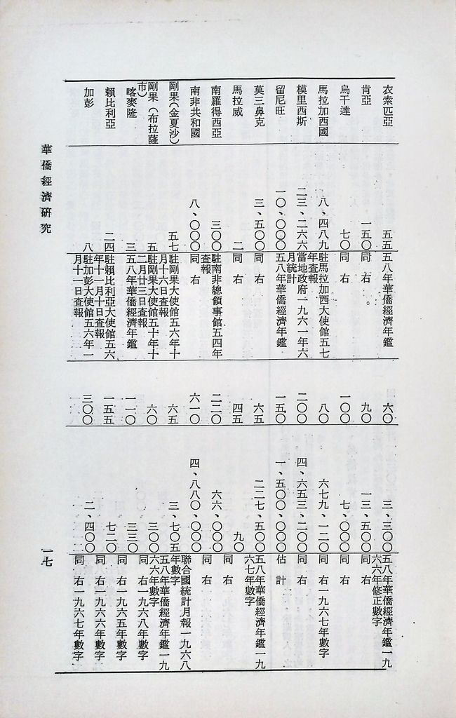 華僑經濟研究的圖檔，第20張，共75張