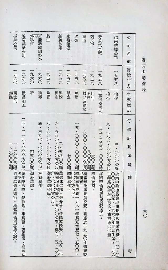 華僑經濟研究的圖檔，第33張，共75張