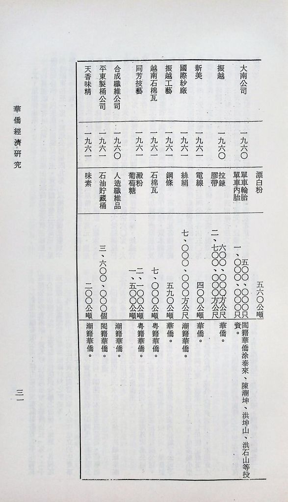 華僑經濟研究的圖檔，第34張，共75張