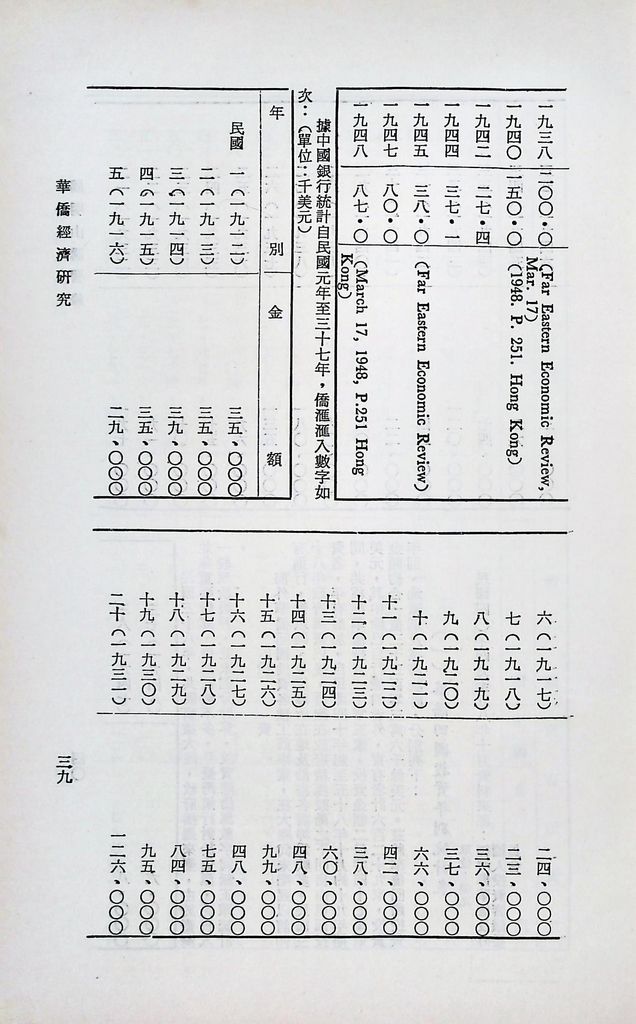 華僑經濟研究的圖檔，第42張，共75張