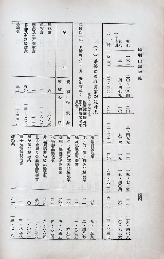 華僑經濟研究的圖檔，第47張，共75張