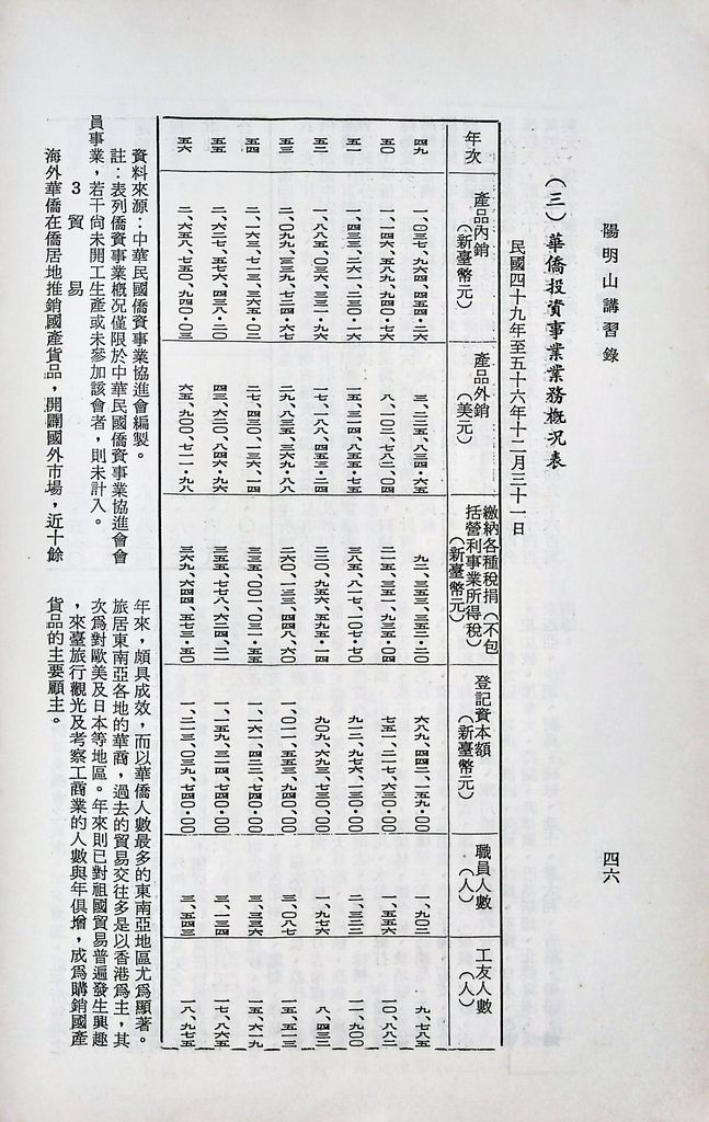 華僑經濟研究的圖檔，第49張，共75張