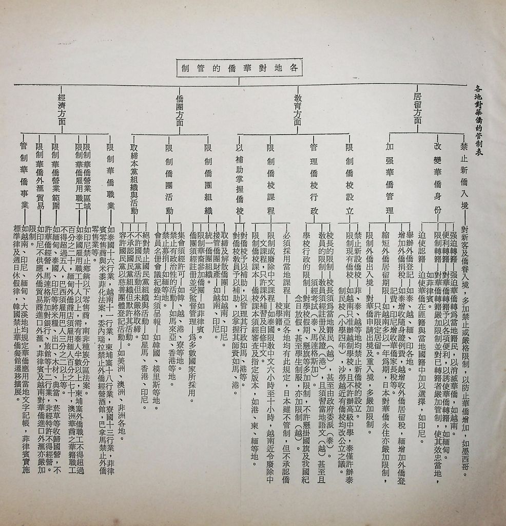 華僑史的圖檔，第11張，共11張