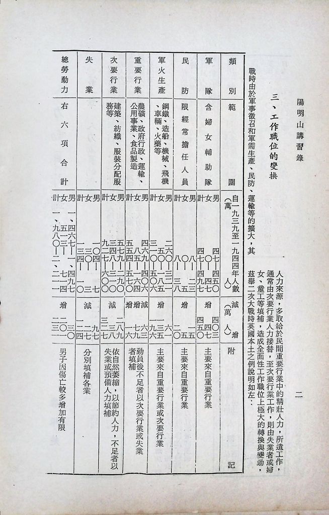 人力動員計畫分析的圖檔，第5張，共14張