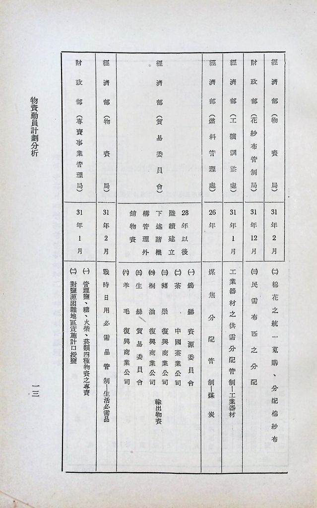 物資動員計畫分析的圖檔，第16張，共22張