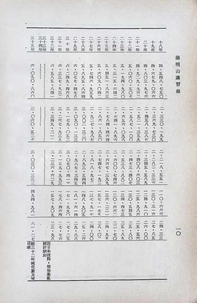 我國人口的圖檔，第13張，共43張