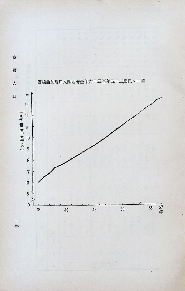 我國人口的圖檔，第16張，共43張