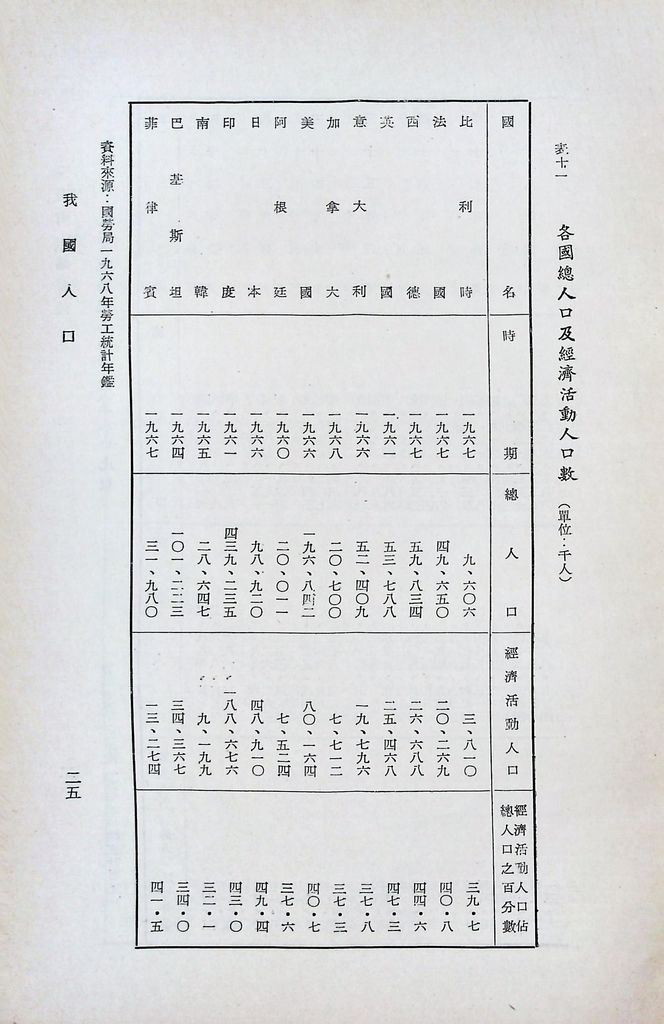 我國人口的圖檔，第28張，共43張