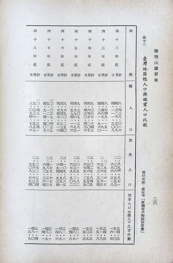 我國人口的圖檔，第29張，共43張