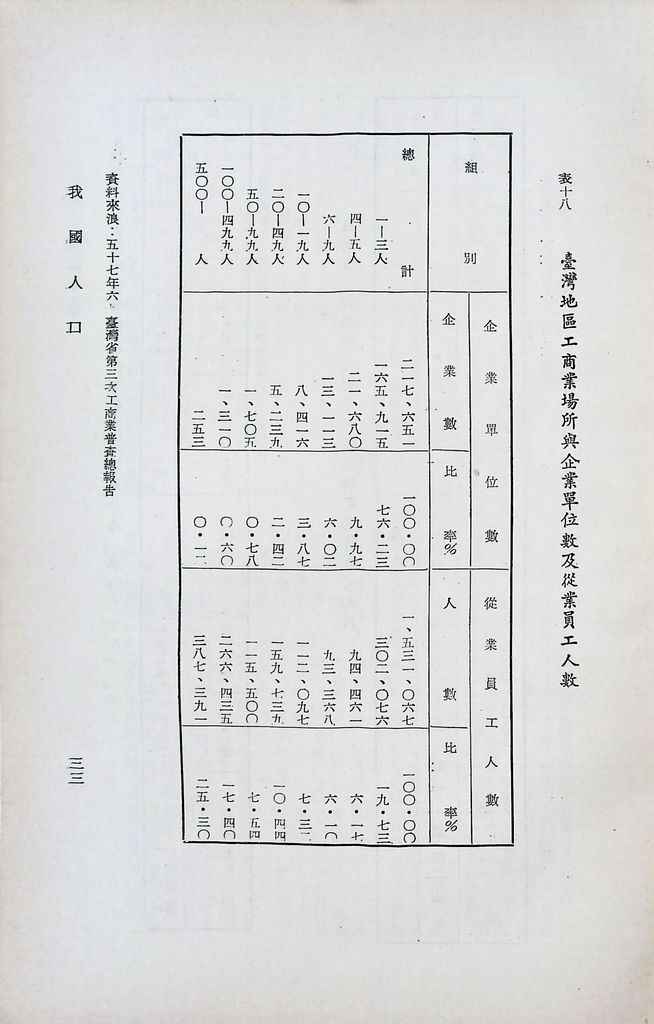 我國人口的圖檔，第36張，共43張