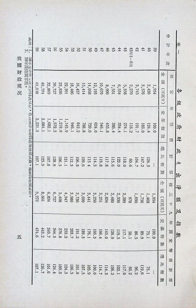 我國財政現況的圖檔，第8張，共23張