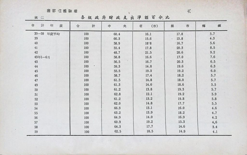 我國財政現況的圖檔，第9張，共23張