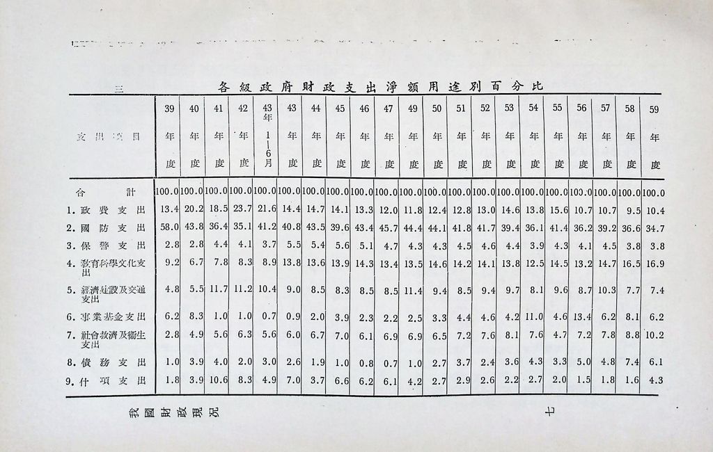 我國財政現況的圖檔，第10張，共23張