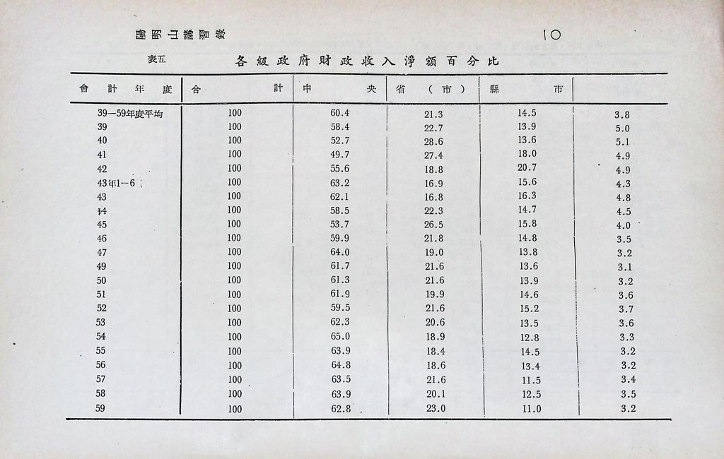 我國財政現況的圖檔，第13張，共23張