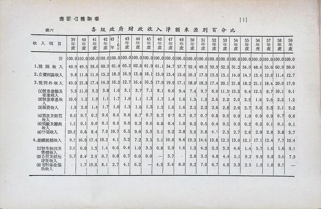 我國財政現況的圖檔，第15張，共23張