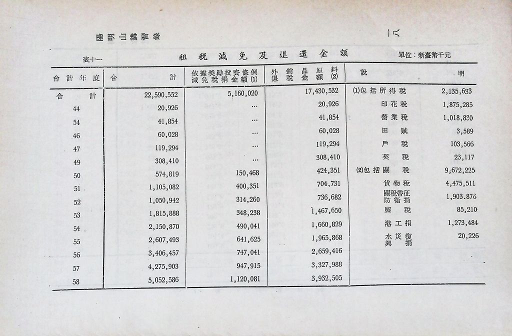 我國財政現況的圖檔，第21張，共23張