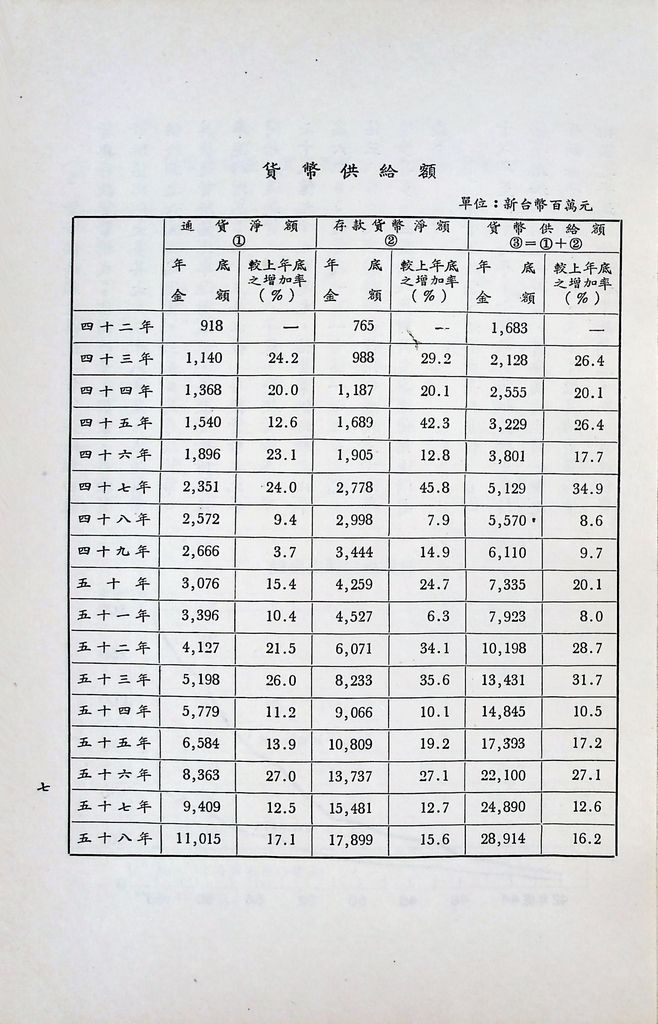 我國金融事業的圖檔，第8張，共25張